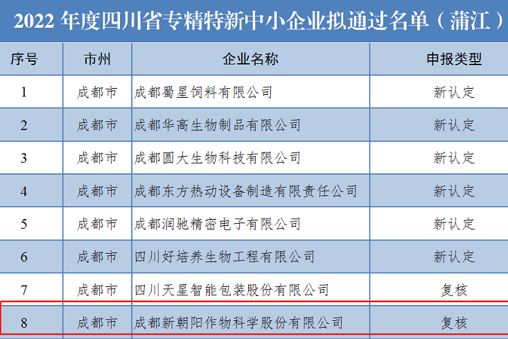 喜訊！新朝陽上榜省級專精特新中小企業(yè)