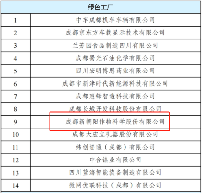 新朝陽(yáng)入選2024年度四川省級(jí)綠色工廠